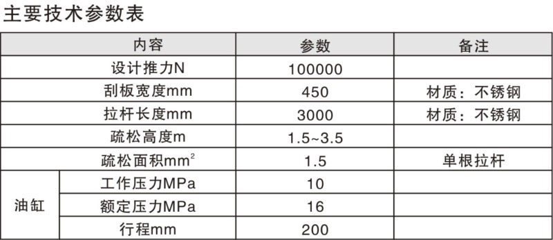 ST-450煤斗疏通機