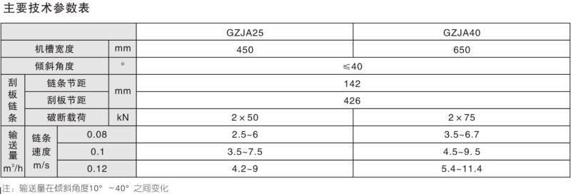 GZJA系列刮渣輸送機(jī)